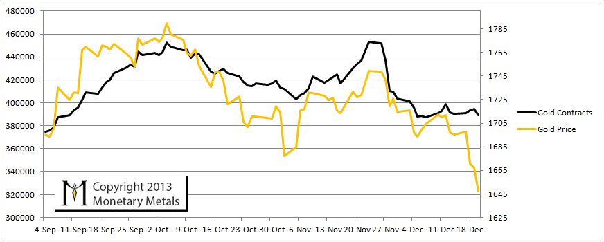Capital Account Price and Contracts