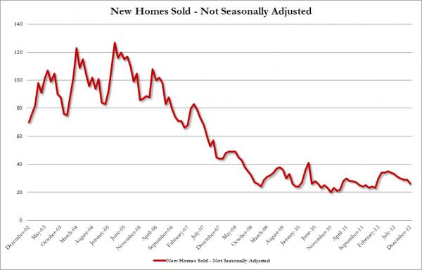 New Home Sales