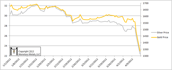 Gold Silver Price April 17