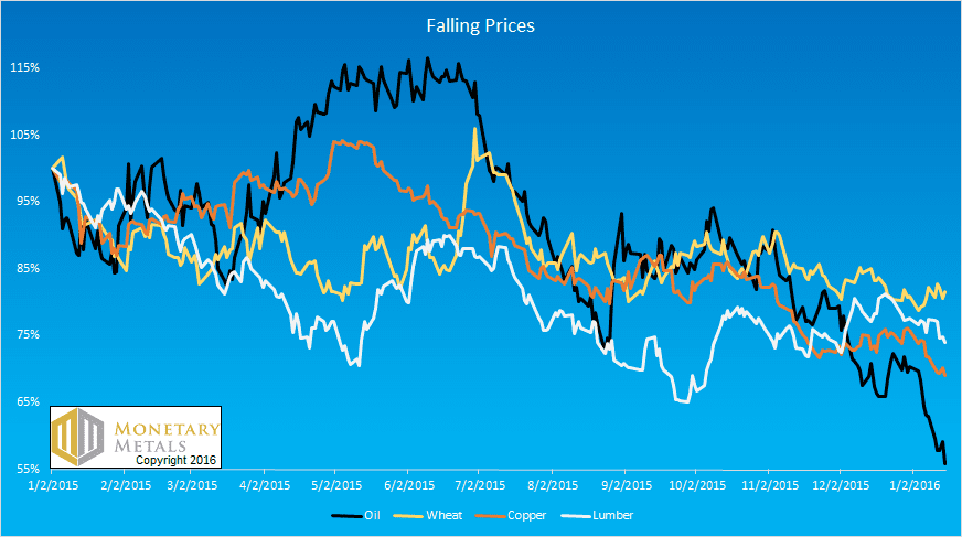 Outlook16 Falling Prices
