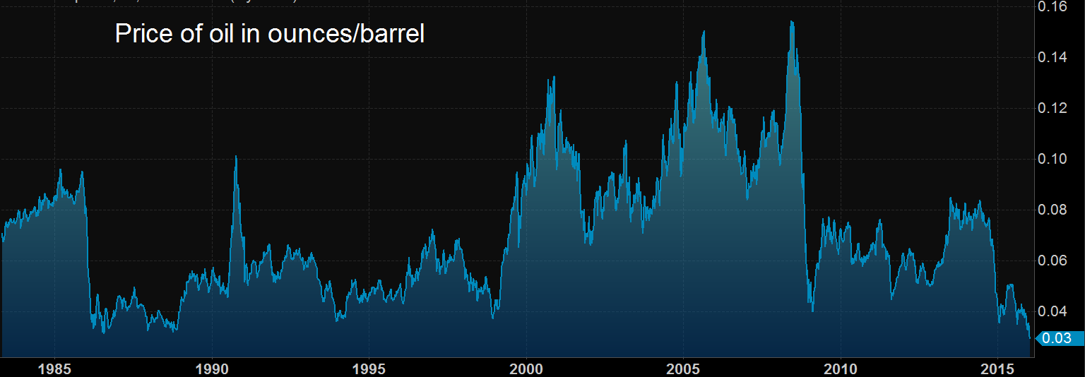 oil record low