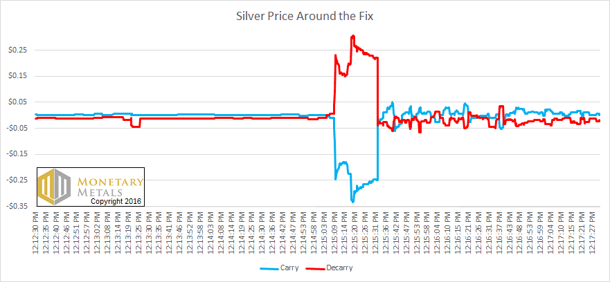 Silver Fix Carry_Decarry