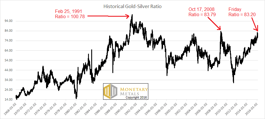 letter feb 28 historical ratio