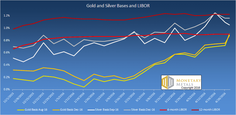letter may 1 gold silver libor