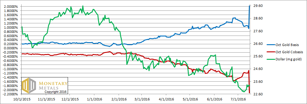 letter jul 17 gold