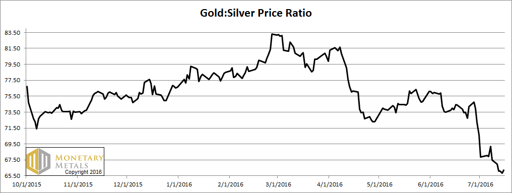 letter jul 17 ratio
