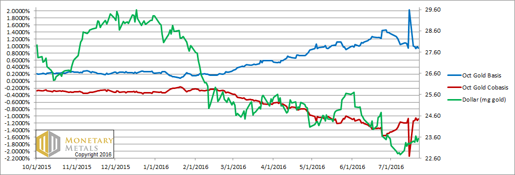 letter jul 24 gold