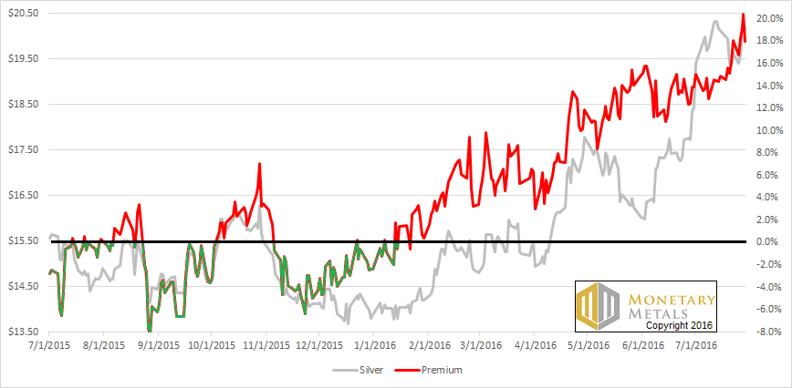 letter jul 31 silv premium