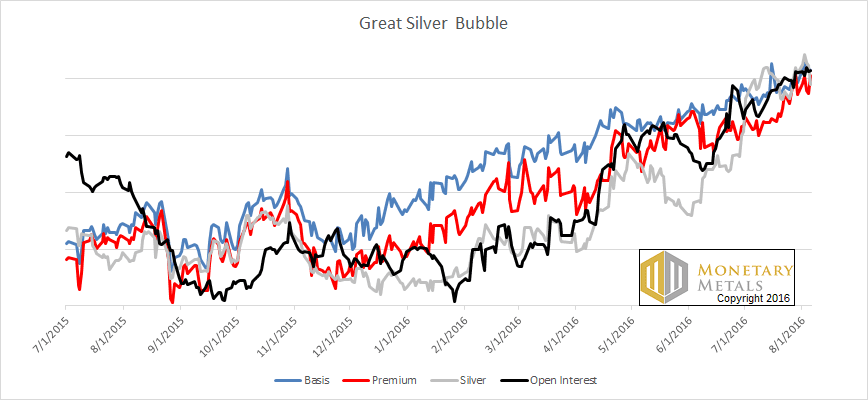 letter aug 7 bubble