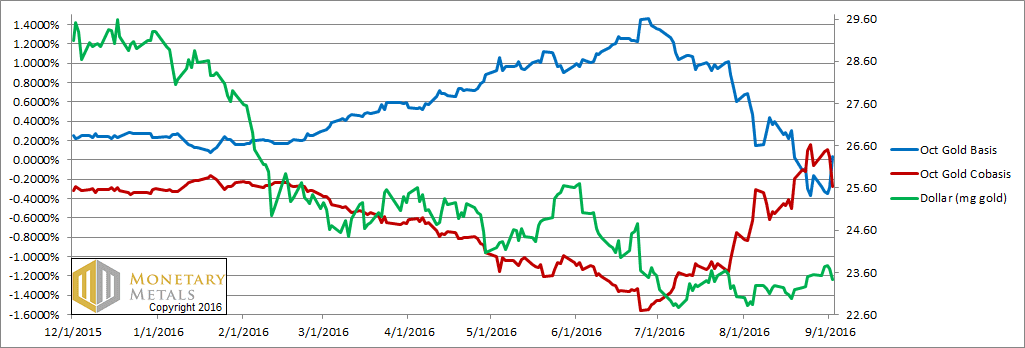 letter sep 4 gold