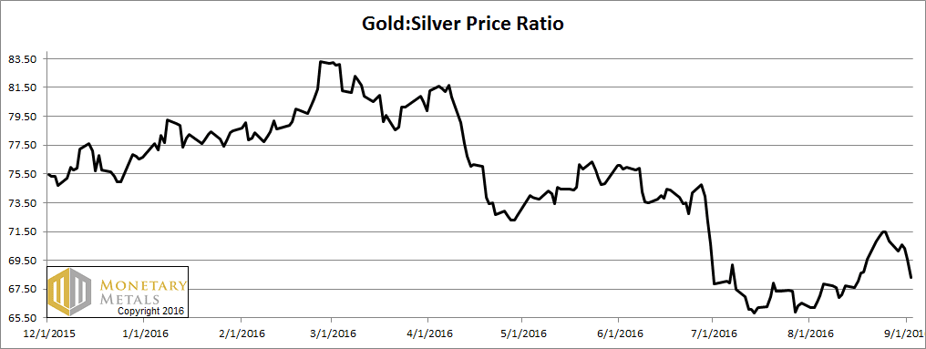 letter sep 4 ratio