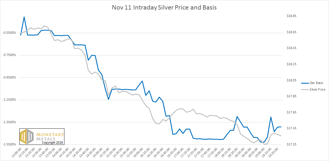 letter-nov-13-silver-intraday