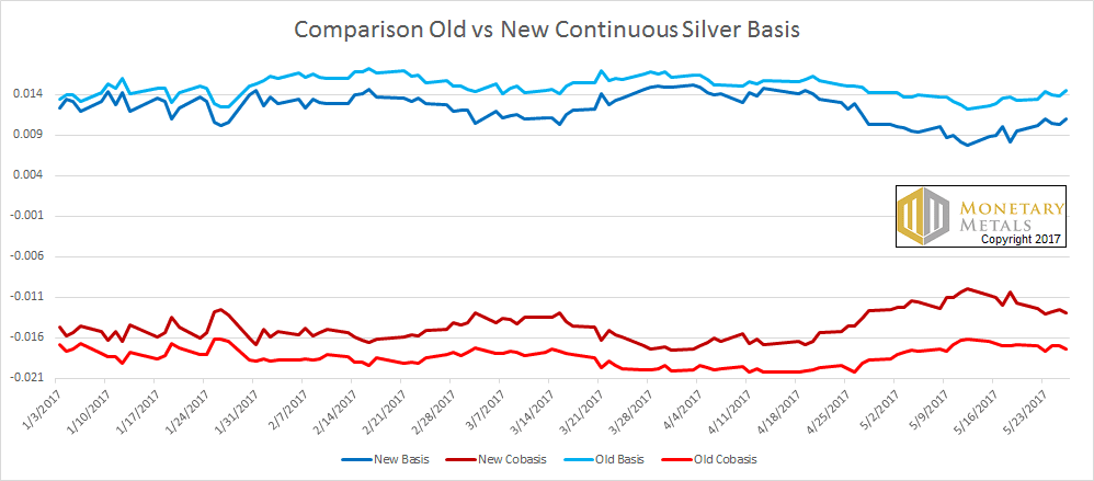 letter-may-28-silver-comparison