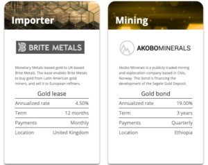 Image displays an example of two funded deals at Monetary Metals; one describes a gold lease with the importer Brite Metals, and one describes a gold bond with the mining company Akobo Minerals.