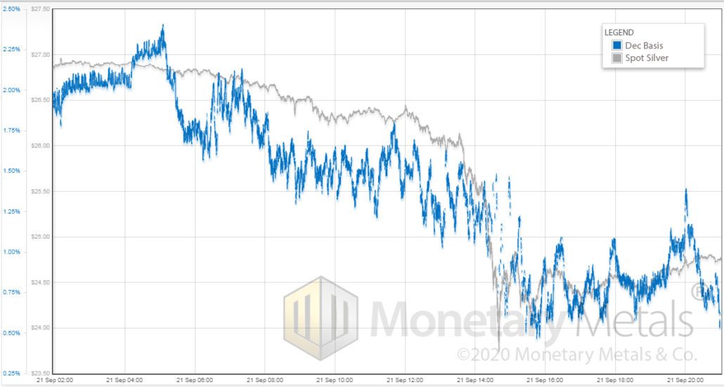 gold basis 21sept
