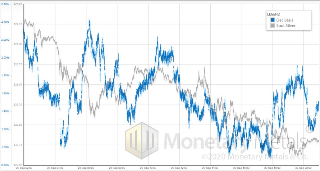 silver basis 23sept