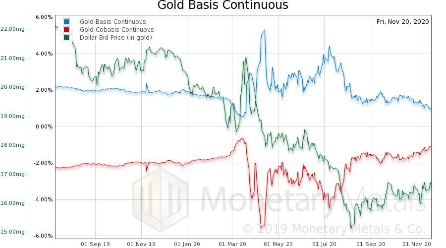 au_basis_continuous_2020-11-20_500 day