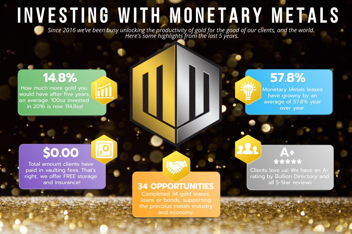 Benefits of Investing to earn interest on gold with Monetary Metals