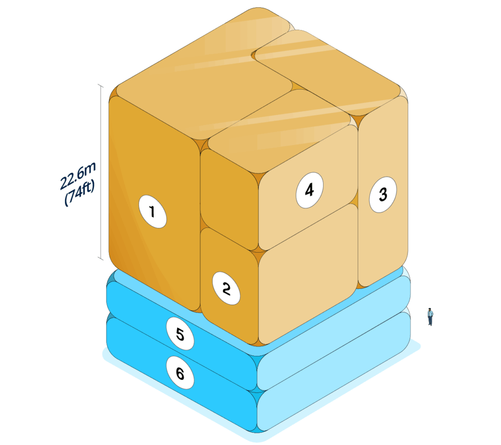 A visualization of the total above-ground stock of gold, represented by a cube that's over 74 feet (22.6 meters) in length, with different sections demonstrating the proportion of gold by use and industry, sourced from the World Gold Council.