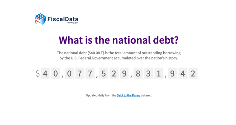 National debt tracker from FiscalData.Treasury.Gov featuring the words "What is the national debt? The national debt ($40.08 T) is the total amount of outstanding borrowing by the U.S. Federal Government accumulated over the nation’s history." the current nation debt of $40,077,529,831,942, then the words "Updated daily from the Debt to the Penny dataset."